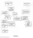 Fig. 10 - Forwarding policies on a virtual service network
