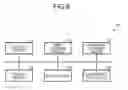 Fig. 05 - Device management apparatus