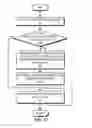 Fig. 15 - Name services for virtual cluster switching