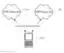 Fig. 01 - Persistent network negotiation for peer to peer devices