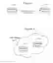 Fig. 03 - Persistent network negotiation for peer to peer devices