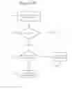 Fig. 10 - Persistent network negotiation for peer to peer devices