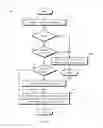 Fig. 05 - Migration of executing applications and associated stored data