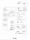 Fig. 03 - Hierarchical publish/subscribe system