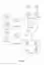 Fig. 11 - Hierarchical publish/subscribe system