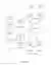 Fig. 18 - Hierarchical publish/subscribe system