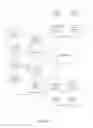Fig. 19 - Hierarchical publish/subscribe system