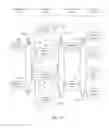 Fig. 20 - Hierarchical publish/subscribe system