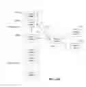 Fig. 21 - Hierarchical publish/subscribe system