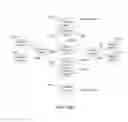 Fig. 22 - Hierarchical publish/subscribe system