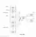 Fig. 29 - Hierarchical publish/subscribe system