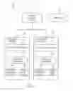 Fig. 12 - MANAGING CONTINUOUS PRIORITY WORKLOAD AVAILABILITY AND GENERAL WORKLOAD AVAILABILITY BETWEEN SITES AT UNLIMITED DISTANCES FOR PRODUCTS AND SERVICES