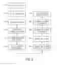 Fig. 13 - MANAGING CONTINUOUS PRIORITY WORKLOAD AVAILABILITY AND GENERAL WORKLOAD AVAILABILITY BETWEEN SITES AT UNLIMITED DISTANCES FOR PRODUCTS AND SERVICES