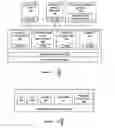 Fig. 02 - Method and procedure for dynamic services orchestration that runs within an on-device software container