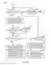 Fig. 07 - Location-enforced data management in complex multi-region computing