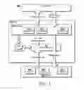 Fig. 02 - Request processing in a content delivery framework