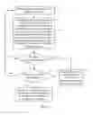 Fig. 04 - Packet processing method, device and system