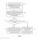Fig. 05 - Packet processing method, device and system
