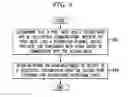 Fig. 07 - System and method for full-duplex MAC timing modifications