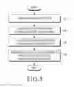Fig. 05 - Electronic device connected to another electronic device and method of controlling same