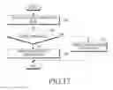 Fig. 14 - Electronic device connected to another electronic device and method of controlling same