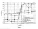 Fig. 08 - Systems and methods for determining non-linear precoding coefficients