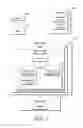 Fig. 02 - Methods and systems for data transfer and campaign management