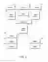 Fig. 03 - Methods and systems for data transfer and campaign management