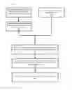 Fig. 05 - Mobile device push notification using mobile application usage history