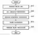 Fig. 01 - Image processing apparatus configured to perform smoothing based on analysis of PDL data, and storage medium storing program therefor