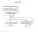 Fig. 16 - Image processing apparatus, data registration method, and data registration program