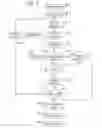 Fig. 05 - STILL IMAGE CAPTURE WITH EXPOSURE CONTROL