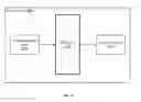 Fig. 11 - Camera configuration in a camera system accelerator architecture