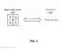 Fig. 05 - Image sensor alignment in a multi-camera system accelerator architecture