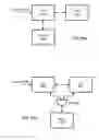 Fig. 17 - Image sensor alignment in a multi-camera system accelerator architecture