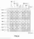 Fig. 07 - Image pickup device and method enabling control of spectral sensitivity and exposure time