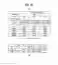 Fig. 91 - APPARATUS FOR TRANSMITTING BROADCAST SIGNALS, APPARATUS FOR RECEIVING BROADCAST SIGNALS, METHOD FOR TRANSMITTING BROADCAST SIGNALS AND METHOD FOR RECEIVING BROADCAST SIGNALS