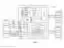 Fig. 04 - Automated layouts optimized for multi-screen and multi-camera videoconferencing calls