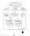 Fig. 02 - Real-time visual customer support enablement system and method