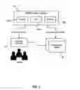 Fig. 05 - Real-time visual customer support enablement system and method