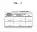 Fig. 19 - INFORMATION OUTPUT CONTROL DEVICE