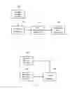 Fig. 04 - Multiview video coding method using non-referenced view video group