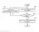 Fig. 05 - Multiview video coding method using non-referenced view video group