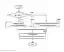 Fig. 06 - Multiview video coding method using non-referenced view video group
