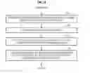 Fig. 09 - Apparatus and method for predicting eye position