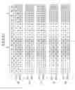 Fig. 52 - Method of driving display device