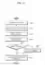 Fig. 14 - Method of deriving motion information