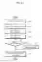 Fig. 14 - Method of deriving motion information