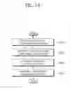 Fig. 15 - Method of deriving motion information