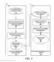 Fig. 03 - Multi-focus image data compression